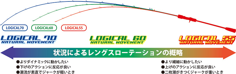 DEEP LINER LOGICAL 60 6 (Baitcasting)*คันสโลวจิ๊กกิ้ง - 7 DEEP LINER LOGICAL 60 6 (Baitcasting)*คันสโลวจิ๊กกิ้ง - 7